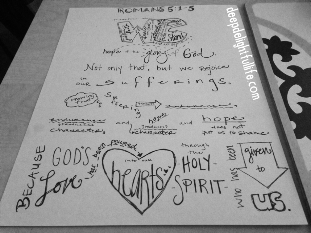 a sketch to help me remember these words